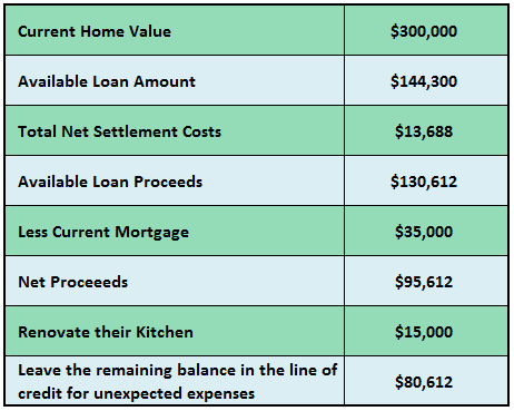 How Does A Reverse Mortgage Work An Example To Explain How It Works   How A Reverse Mortgage Works 