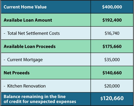 Mortgage Broker In California